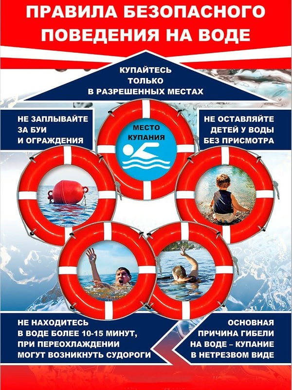 Правила безопасности на водных объектах.