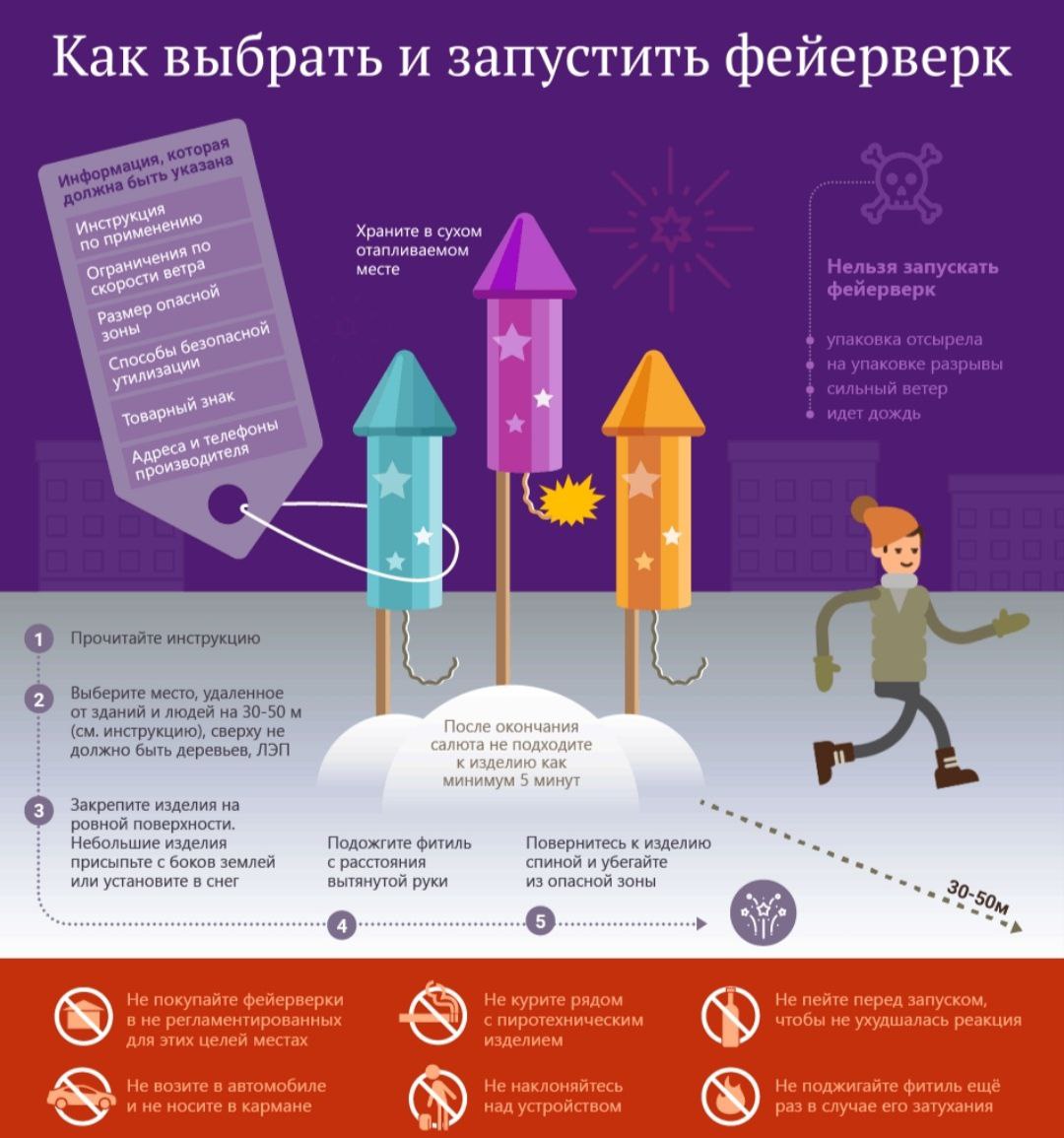 Пожарная безопасность при использовании пиротехнических изделий.